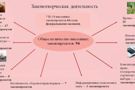 Отчёт депутата Госдумы VIII созыва Н.И. Васильева