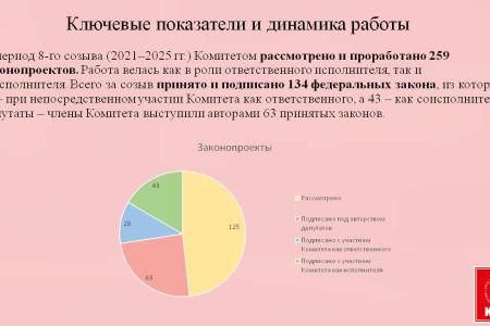 Отчёт депутата Госдумы VIII созыва Н.И. Васильева