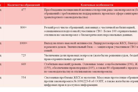 Отчёт депутата Госдумы VIII созыва Н.И. Васильева