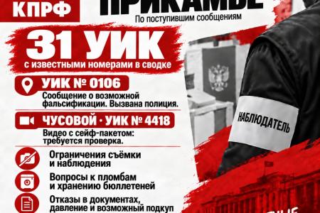 Пермский край. Итоги 18 сентября: в сводку нарушений – сообщения с 31 УИК