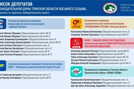 Стали известны фамилии членов фракции КПРФ в парламенте Томской области