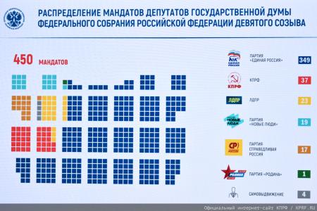 Геннадий Зюганов в Центризбиркоме: Уважайте народ и его политическую волю!