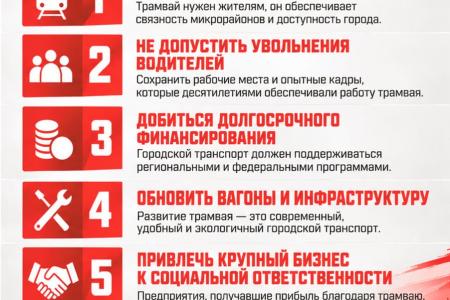 Белгородская область. Депутат Госдумы Сергей Обухов о смене руководителя Оскольской транспортной кампании после посещения предприятия депутатами КПРФ