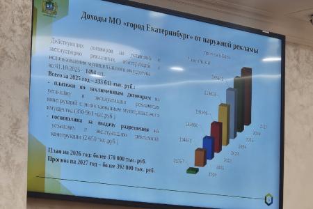 Депутат думы Екатеринбурга Виктория Ивачева: сокращение сроков договоров на наружную рекламу может привести к монополизации рынка