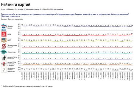 Юрий Афонин: Провластная социология начала признавать реальность